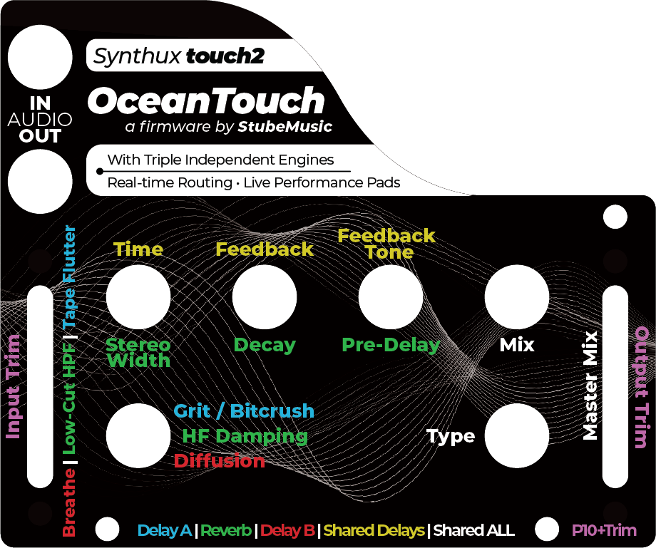 OceanTouch Hardware